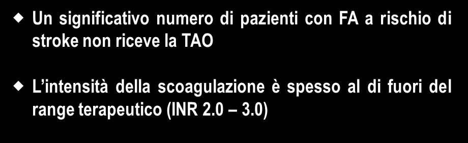 Limiti della Terapia Anticoagulante Orale Conseguenze nella FA Un significativo numero di pazienti con FA a rischio