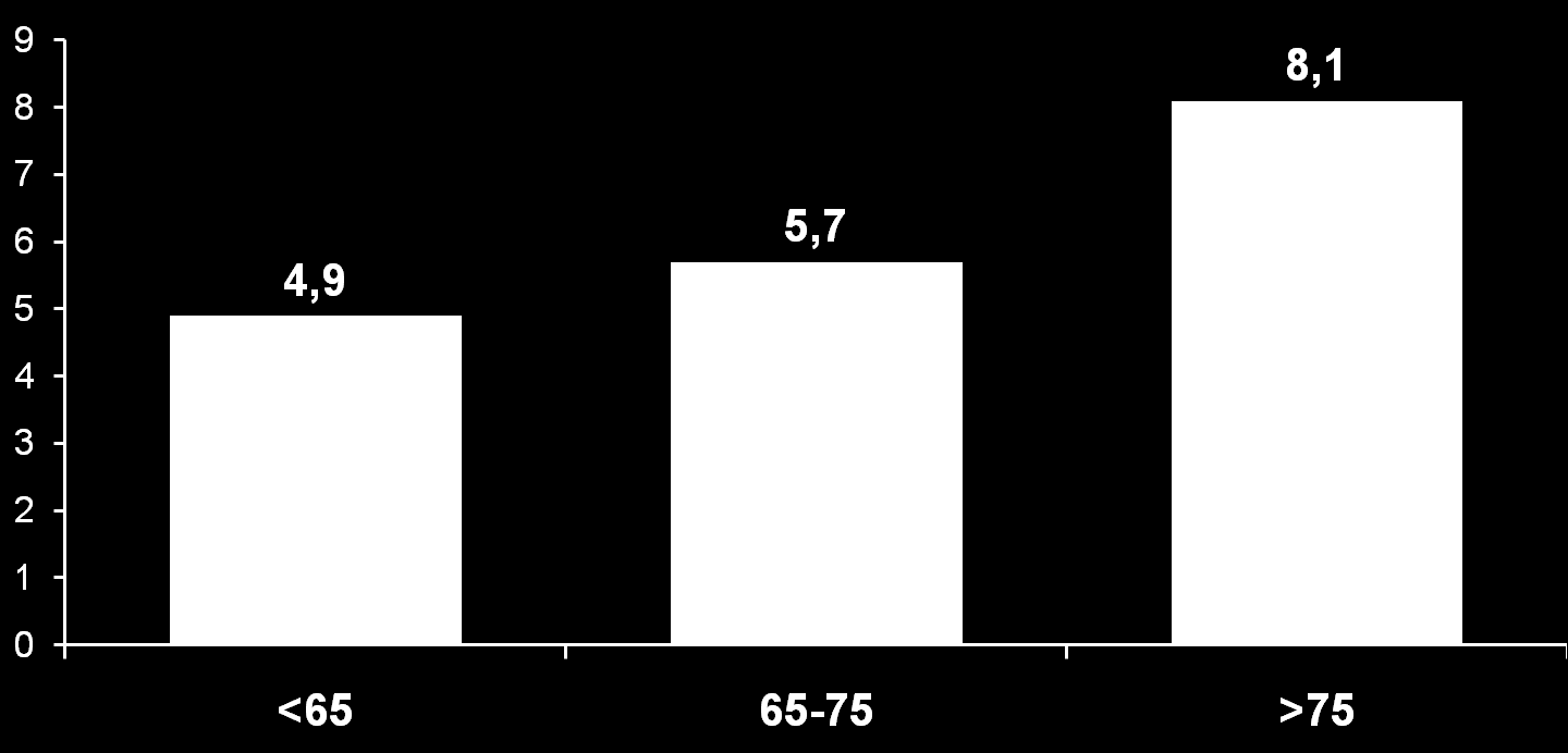 Stroke Risk in Atrial Fibrillation Untreated Control Groups of Randomized Trials