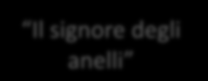 ACCORPAMENTO DI PROPRIETÀ urn:isbn:9788845290053 dc:author dc:title http://authors.com/#tolkien Il signore degli anelli <?xml version= 1.0?> <rdf:rdf xmlns:rdf= http://www.w3.