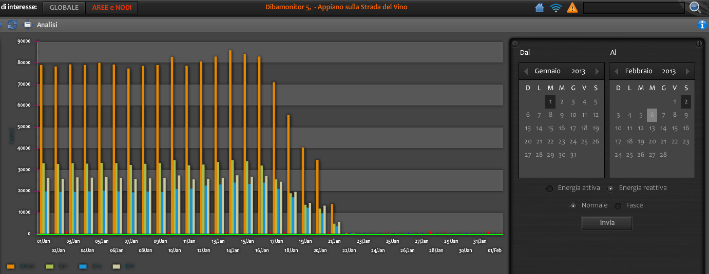 4. Confronto tra i consumi energetici dei due sistemi Nella figura seguente (fig.