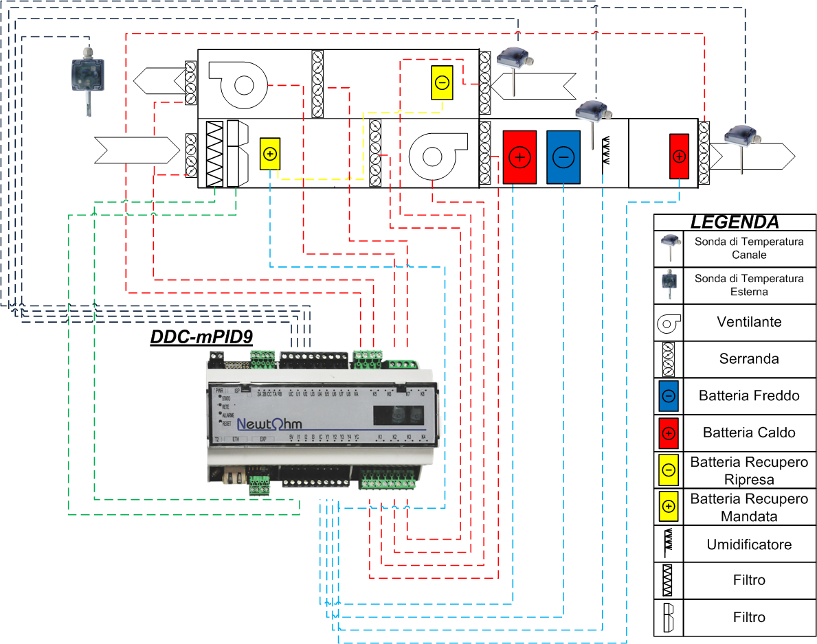 76 LOGICHE PER LA GESTIONE DI UNITA PER IL TRATTAMENTO ARIA ESEMPIO 1 : Regolazione UTA con regolatore DDC-mPID9MX L