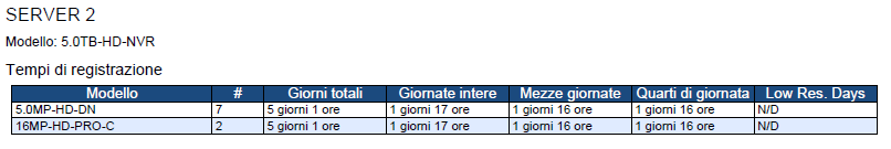 9.0 CERTIFICAZIONE / CALCOLO