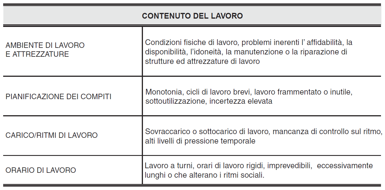 C.I.S.S. Ossola Via Caduti, 1 28884 - Pallanzeno (VB) Relazione di valutazione del rischio di stress correlato al lavoro DVR.08 Rev. 1 Data emissione: 15.03.2012 Data rilievi: 23.06.