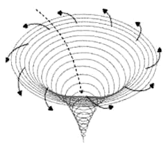 Esistono delle forme geometriche che sono in grado, per complessi fattori psicologici non del tutto chiariti, di comunicarci un senso d equilibrio, di gradimento e di benessere.