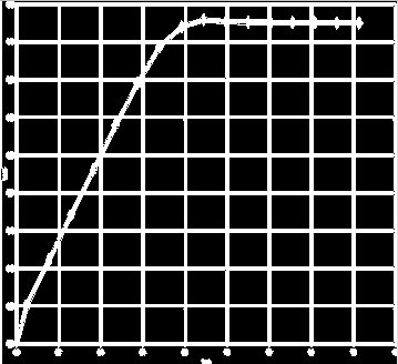 Muratura non rinforzata - NR; Muratura rinforzata con intonaco armato (peso di volume considerato 21,00 kn/m 3 ) TIPO1; Muratura rinforzata con malta da intonaco M6 e rete in GFRP FB Mesh 66x66T96