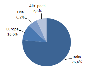 4. Dalle invenzioni ai brevetti Tabella 4.