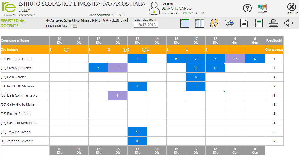 Registro Completo Nel registro completo si da evidenza dei giorni in cui sono state eseguite attività di valutazione degli alunni, inserimento di argomento delle lezioni o in cui sono stati assegnati