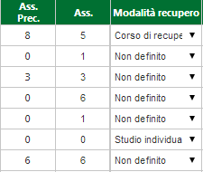 Scheda Singolo Alunno Come già anticipato cliccando sull icona Scheda Alunno apparirà la scheda dell alunno nella quale sarà possibile inserire tutti i dati necessari al fine dello scrutinio.