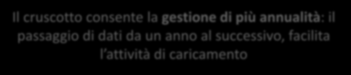 Operatore Consultazione storico Il cruscotto consente la gestione di più annualità: