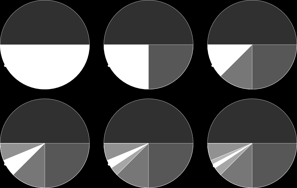 probabilità di inserirlo nella routing table.