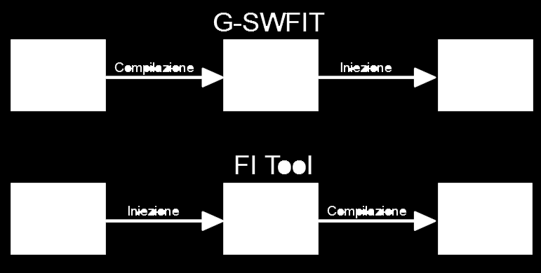 imprecisa. Ci possono essere, infatti, delle discrepanze tra le modifiche nel codice sorgente e il relativo file binario eseguibile generato.