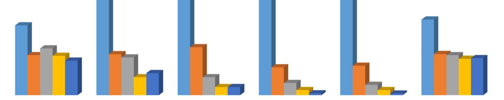 Frequenza nell'uso di applicativi (studenti) 80,00% 70,00% 60,00% 50,00% 40,00% 30,00% 20,00% 10,00% 0,00% Applicativi maggiormente usati Ambienti per la comunicazione interpersonale Ambienti di