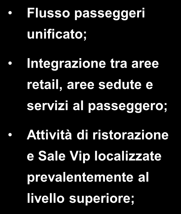 Layout del nuovo avancorpo commerciale Hub Ovest Quota partenze Flusso