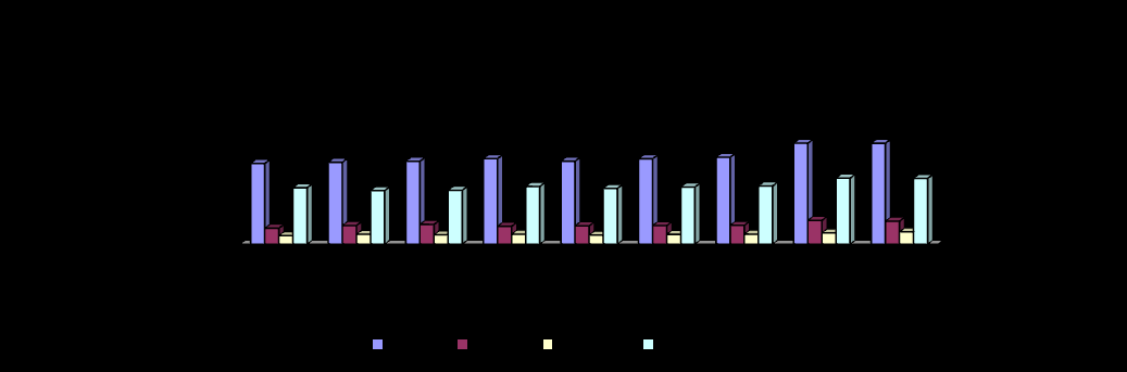 Le condizioni socio-economiche e finanziarie delle famiglie in Italia (1) Famiglie in povertà assoluta e in povertà relativa per area geografica.