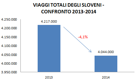 1.b Principali indicatori sociali e demografici (anno 2014) Popolazione (in milioni) 2.