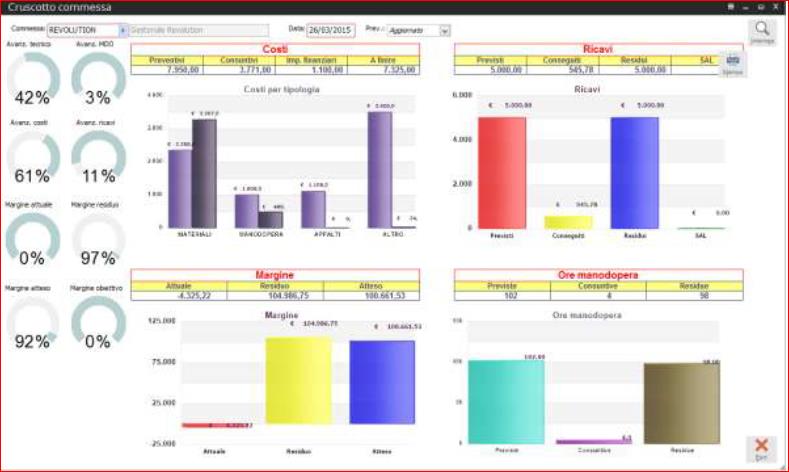 SISTEMA Importazione dati esterni da foglio excel Arricchito il modulo