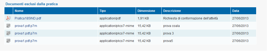 Esclusione di documenti dalle pratiche E' possibile escludere dalle pratiche i documenti che sono obsoleti (in quanto sostituiti da altri analoghi documenti su richiesta dell'ufficio>) o errati (ad