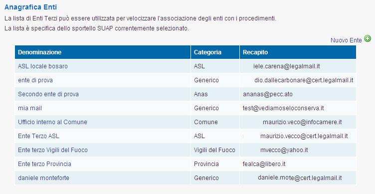 Anagrafica Enti La funzione è disponibile solo se con la funzione Selezione sportello si è scelto uno sportello singolo (non quindi un gruppo o Tutti gli sportelli).