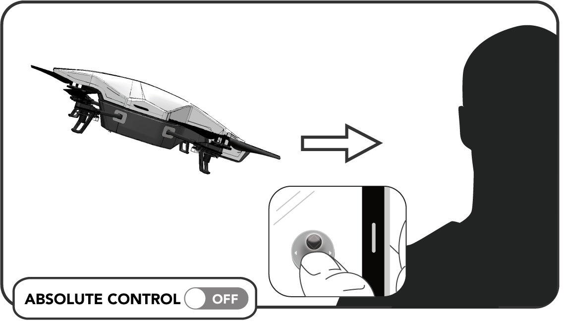 Tenere premuto il tasto Accelerometro in basso a destra e inclinare lo smartphone in avanti per dirigere l'ar.drone 2.0 in avanti.