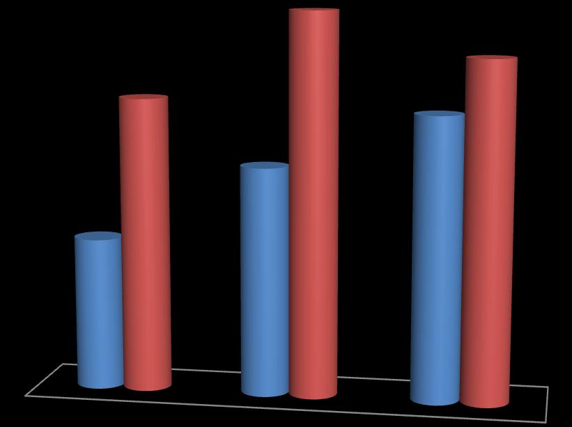 apparecchiature di terzi Uffici che utilizzano apparecchiature