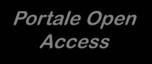 bibliografici e full-text Portale Open Access E uno strumento integrato con i portali di ateneo dedicati