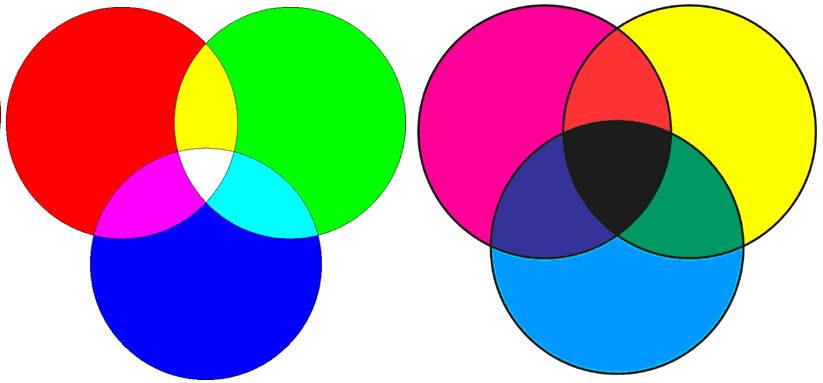 Figura 3.5: Nella figura di sinistra è rappresentato lo schema classico della sintesi additiva. È l effetto che si ottiene sovrapponendo tra loro tre raggi luminosi: uno verde, uno rosso ed uno blu.