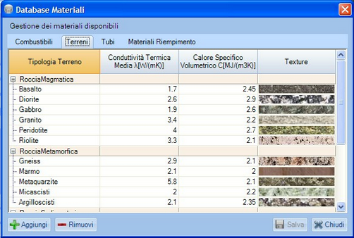 20 3.1.2 Database Dal menù Database è possibile aprire gli archivi 'Combustibili', 'Terreni', 'Tubi' e 'Materiali di riempimento'.