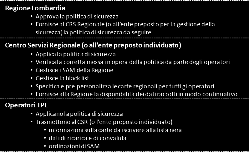 E previsto anche un server HSM con funzionalità di SAM remoto da utilizzare per le transazioni di ricarica/rinnovo on line via web e mobile NFC. Figura 4.