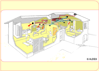 La Ventilazione Meccanica Controllata