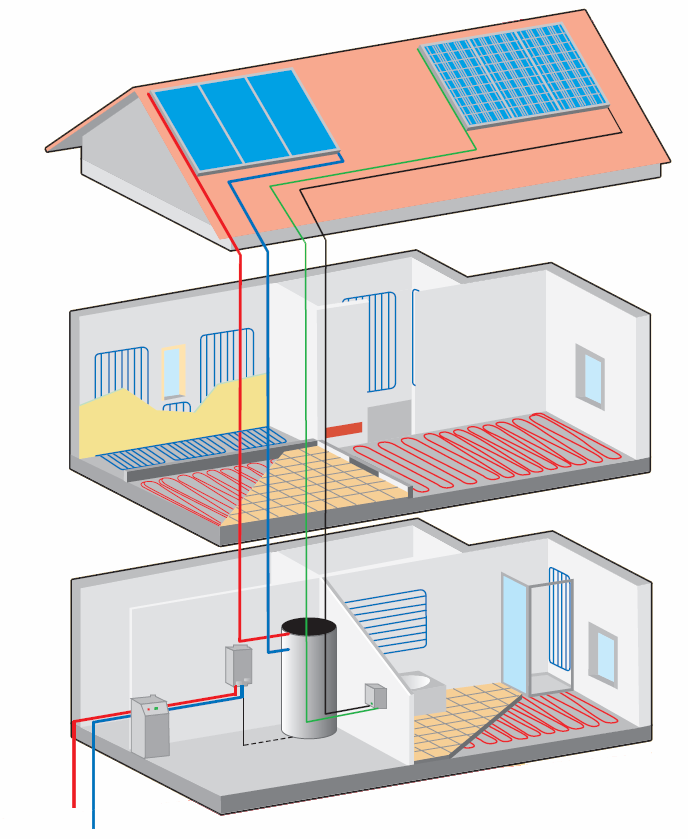 Introduzione Determinazione dei metodi di posa per edifici civili Il tubo THERMOVAL Originale 24 x 17 x 2,5 PP-R tipo 3 copolimero Random con barriera all ossigenazione viene posato con la tecnica