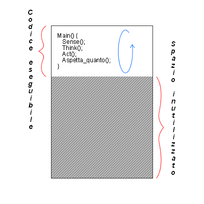 Sistema di Elaborazione Il sistema di elaborazione