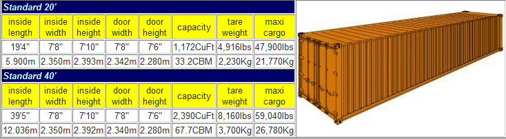 UTI In questa sezione vengono descritte le caratteristiche tecniche delle principali Unità di Carico Intermodali (UTI) utilizzabili sulla linea in combinazione con i carri ferroviari.