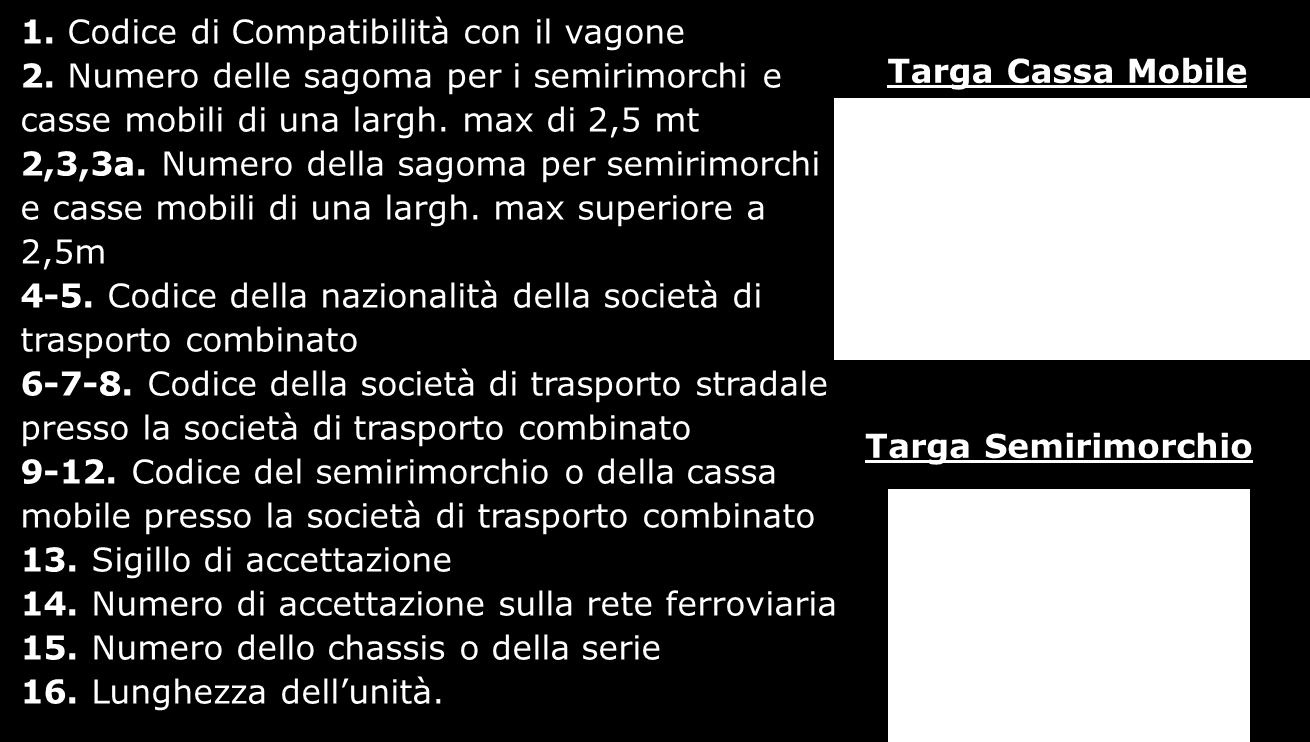 Per la codifica vengono seguite le stesse regole riguardanti la codifica delle linee ferroviarie.