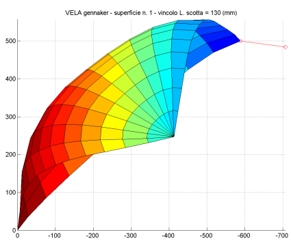 albero design shape Es: Modelli numerico sperimentali per la