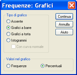 Analisi monovariata/variabili ordinali/promemoria Con una variabile ordinale ( ad. es.