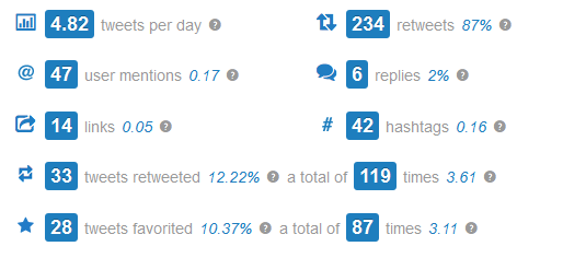 it Aggiornamento dati al 06 07 2015 Account creato il 12 maggio, attivo dal 18 maggio Numero di followers: 309 Numero di following: 766 INFORMAZIONI