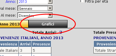 Per confrontare i dati con un altro periodo di riferimento, basta selezionare il box Confronta con un altro anno e impostare poi l anno desiderato, nell esempio è il 2012.