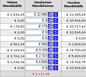 3.7. Simulazione di rimodulazione Una volta premuto il pulsante vengono aggiunte alla tabella tre ulteriori colonne che consentono di effettuare la simulazione di eventuali spostamenti di fondi da