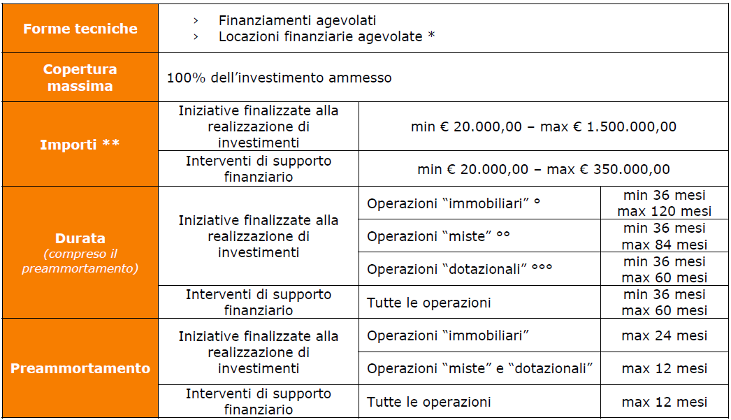 Caratteristiche delle operazioni