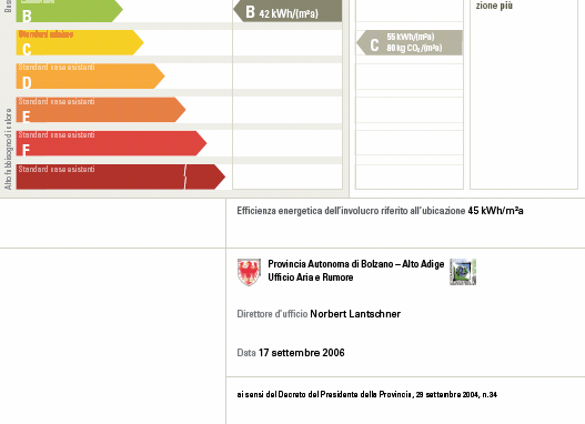 IL CERTIFICATO ENERGETICO Efficienza Energetica Dell