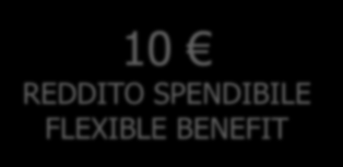 QUANTO VALE IL RISPARMIO FISCALE? IPOTESI: 10 DI REDDITO EROGATO AL LAVORATORE EROGAZIONE CASH BUSTA PAGA: COSTO AZIENDA 14, NETTO BUSTA 6!