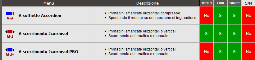 XFACILE / XTOTEM Pagina 10 Tipi di Slide Show disponibili Alcuni Show permettono di inserire un titolo e una didascalia, un Link a pagine del