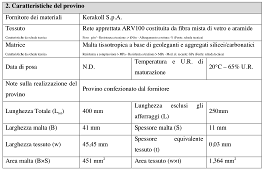 SCHEDE DI PROVA Dopo un accurata analisi dei dati è possibile procedere alla compilazione delle schede di prova relative ad ogni prova.