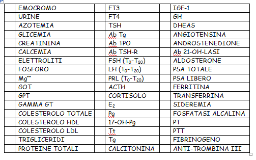 ITER DIAGNOSTICO LIVELLI