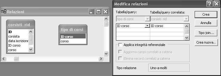 Figura 180-5 Per applicare le relazioni è indispensabile che le tabelle siano chiuse. Si provveda a ciò e si ritorni quindi alla situazione di Figura 175-5.