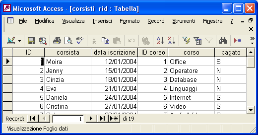 Sapere quali conseguenze si ottengono modificando gli attributi di dimensione dei campi di una tabella Nel precedente paragrafo si è visto come associare correttamente formato e attributi ai tipi di