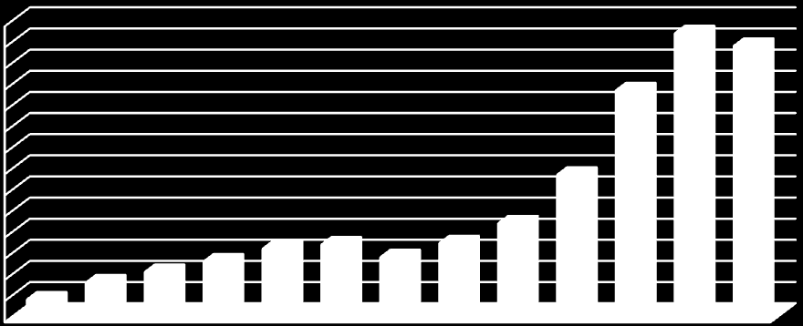 Volume (miliardi di dollari) Il risultato è stato un aumento significativo del volume di credito erogato, ed in particolar modo del credito erogato ai cosiddetti clienti subprime (Fig. 1.5).