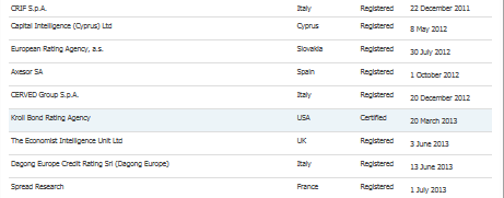 1. Perché dotarsi di rating e perché Crif Rating Agency Prima agenzia di rating italiana Prima agenzia di rating italiana a essere riconosciuta dalle autorità di controllo europee (fine 2011) Ad oggi