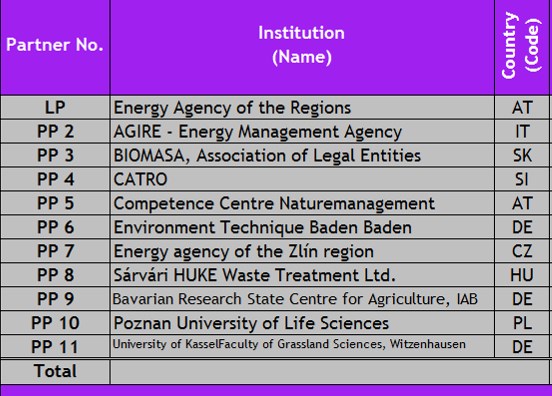 Progetto Europeo DANUBENERGY Programma di Finanziamento europeo: CENTRAL EUROPE Budget di