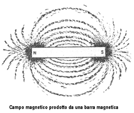 1.3 Campo magnetico Figura 1.